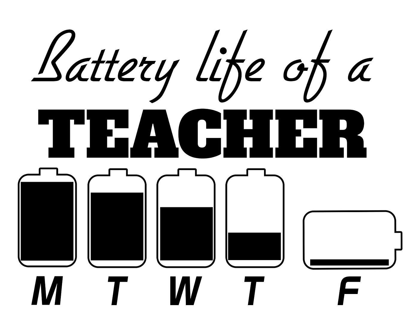 Free Battery Life of a Teacher SVG File